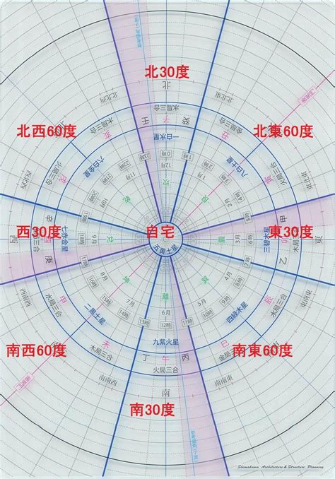 小吉方 風水|【吉方位】九星気学による2021年吉方位の調べ方！吉方位で望。